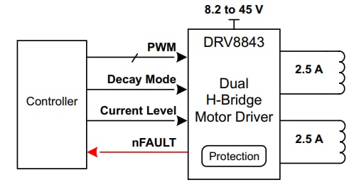 原理图 - Texas Instruments DRV8843双路半桥驱动器